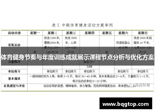 体育健身节奏与年度训练成就展示课程节点分析与优化方案