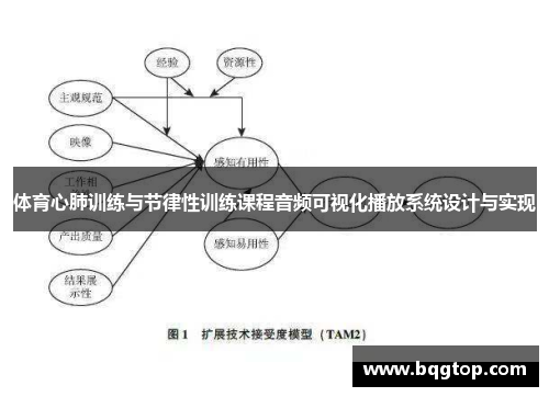 体育心肺训练与节律性训练课程音频可视化播放系统设计与实现